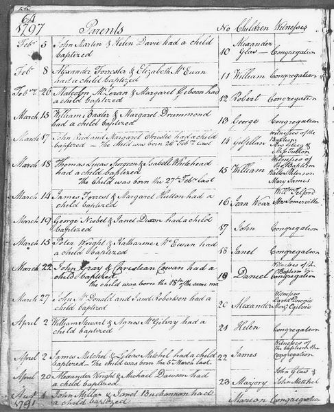 File:490 0030 0248.jpg